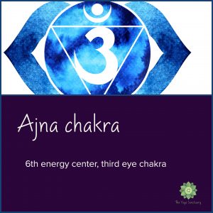 Ajna Chakra