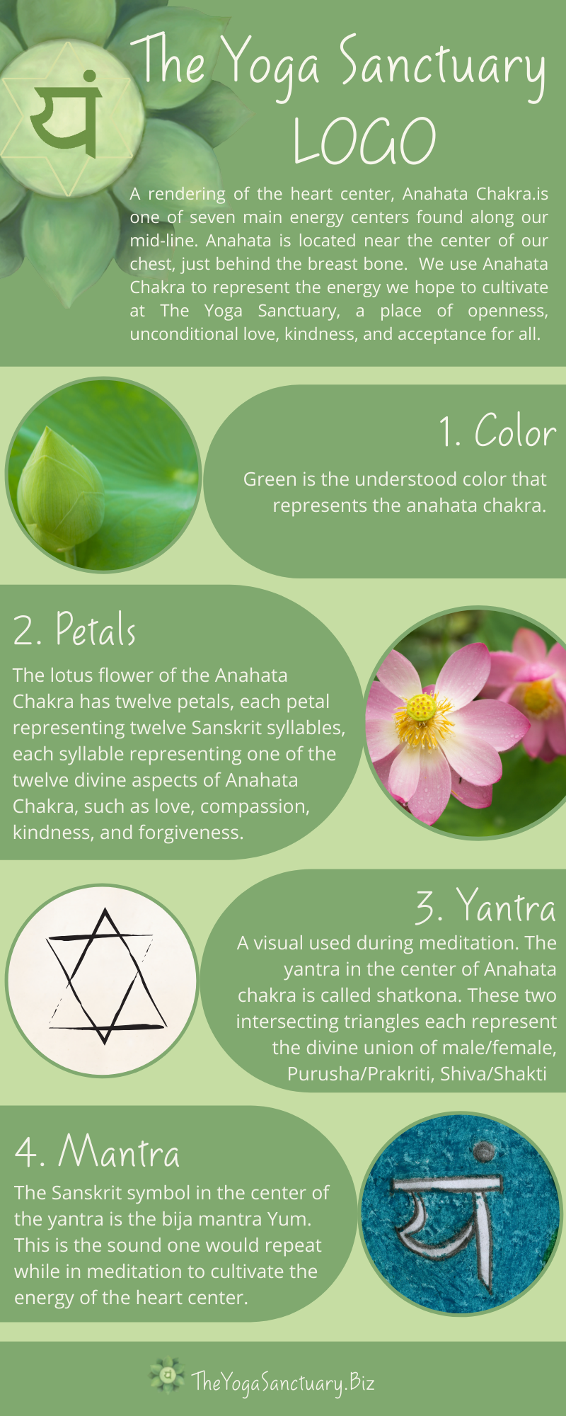 Anahata-Chakra-Infographic Anahata-Charkra-Infographic